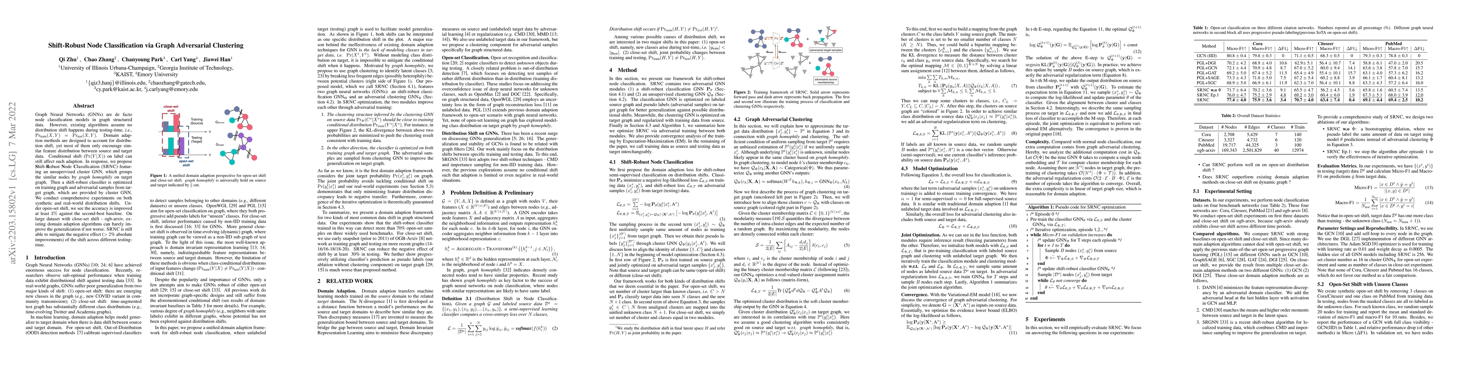 Thumbnail for Shift-Robust Node Classification via Graph Adversarial Clustering