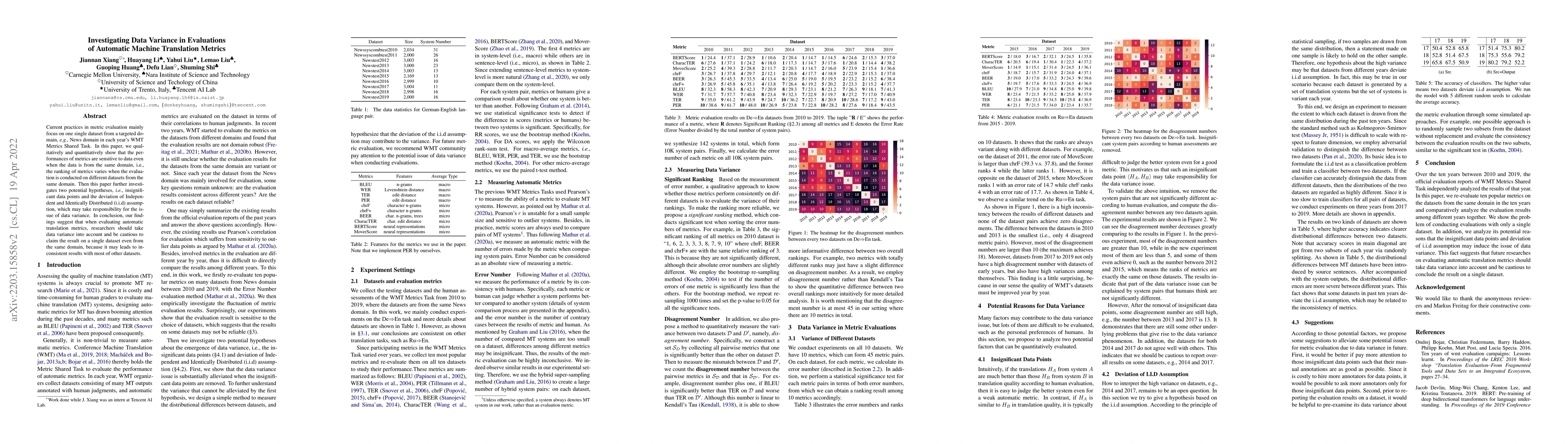 Thumbnail for Investigating Data Variance in Evaluations of Automatic Machine
  Translation Metrics