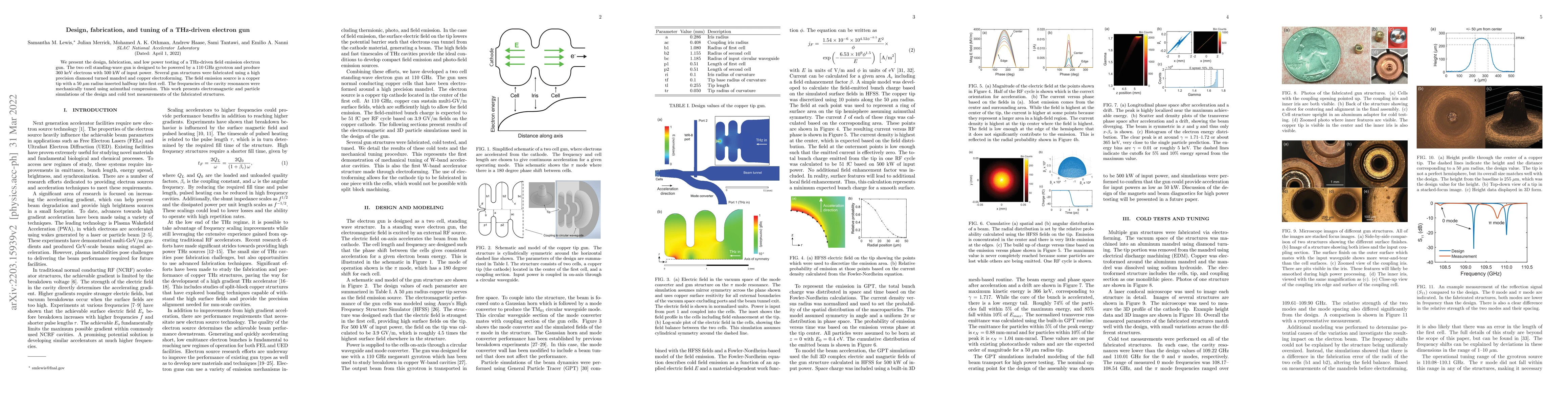 Thumbnail for Design, fabrication, and tuning of a THz-driven electron gun