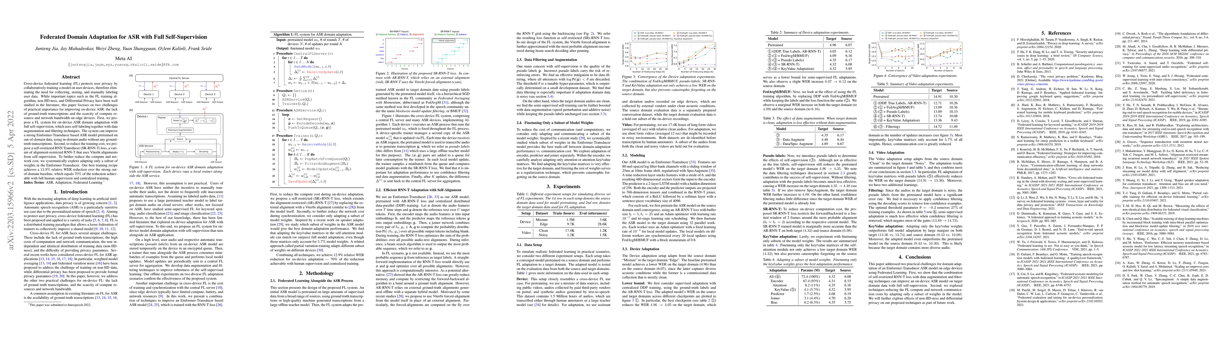 Thumbnail for Federated Domain Adaptation for ASR with Full Self-Supervision