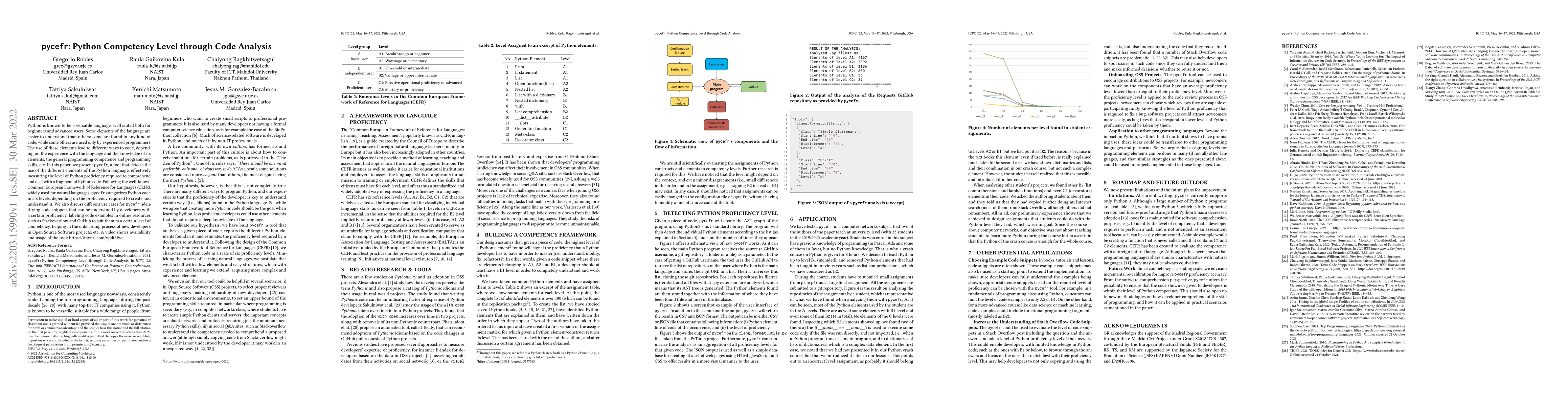 Thumbnail for pycefr: Python Competency Level through Code Analysis