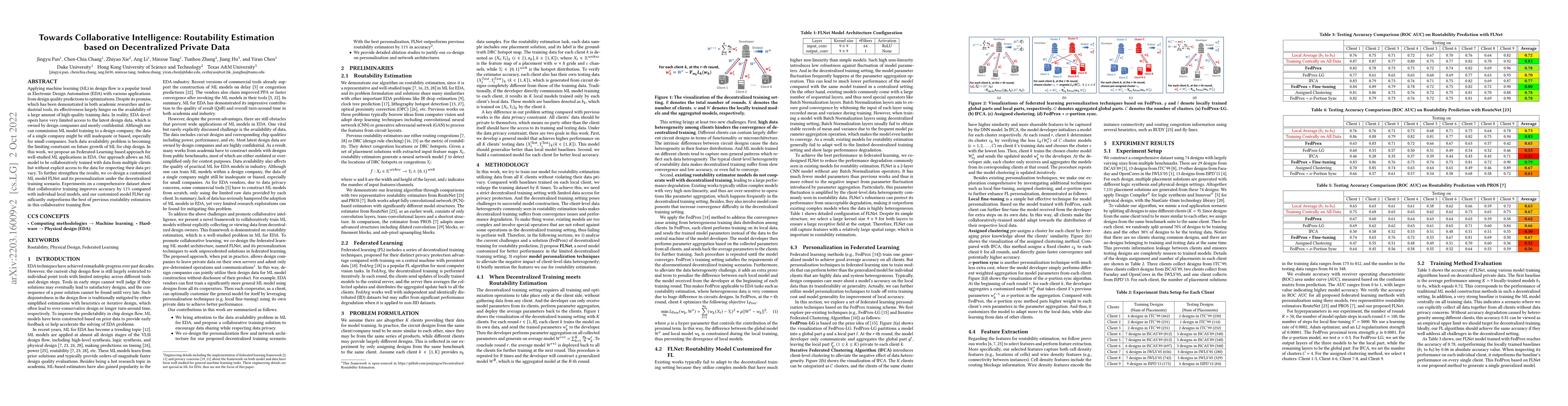Thumbnail for Towards Collaborative Intelligence: Routability Estimation based on
  Decentralized Private Data