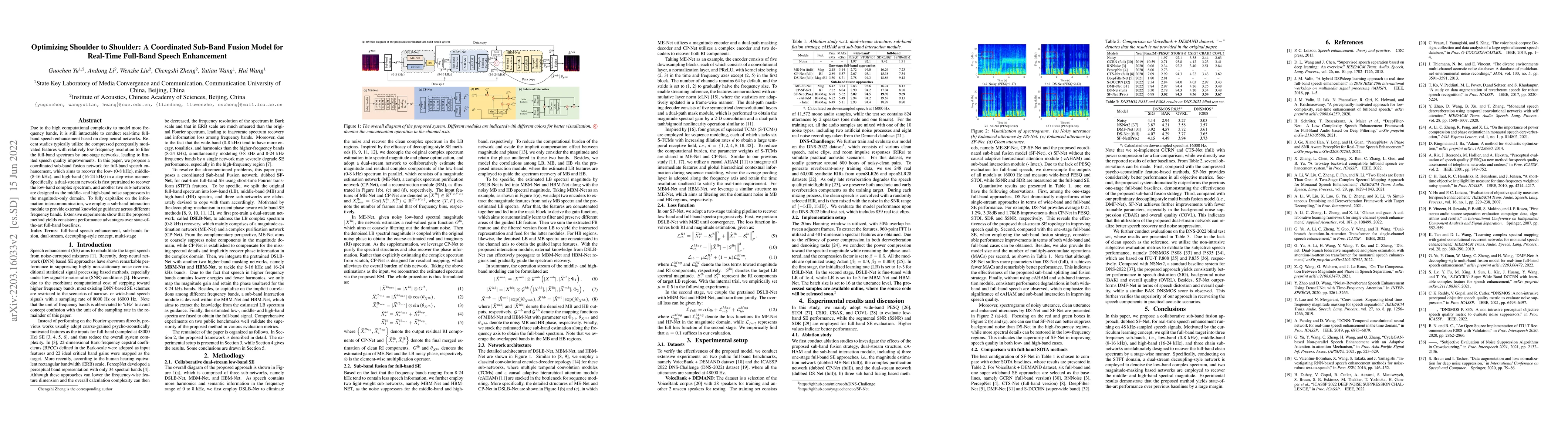 Thumbnail for Optimizing Shoulder to Shoulder: A Coordinated Sub-Band Fusion Model for
  Real-Time Full-Band Speech Enhancement