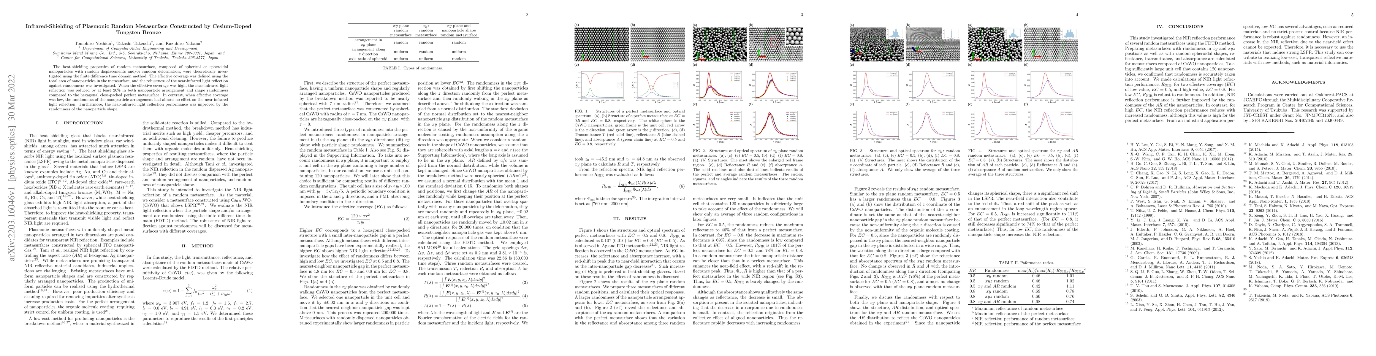 Thumbnail for Infrared-Shielding of Plasmonic Random Metasurface Constructed by
  Cesium-Doped Tungsten Bronze