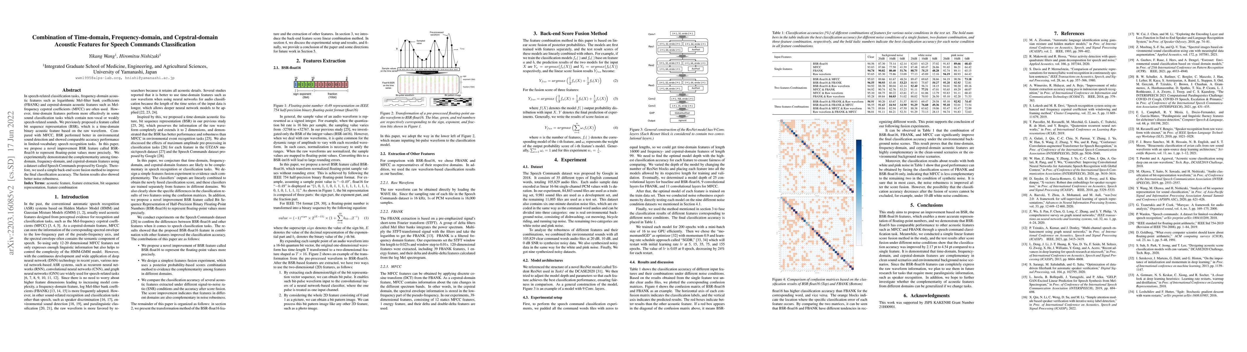 Thumbnail for Combination of Time-domain, Frequency-domain, and Cepstral-domain
  Acoustic Features for Speech Commands Classification