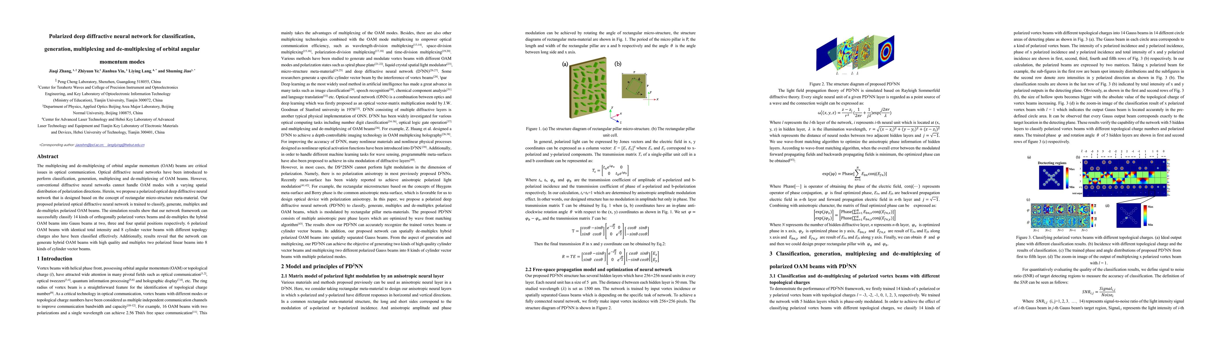 Thumbnail for Polarized deep diffractive neural network for classification,
  generation, multiplexing and de-multiplexing of orbital angular momentum
  modes