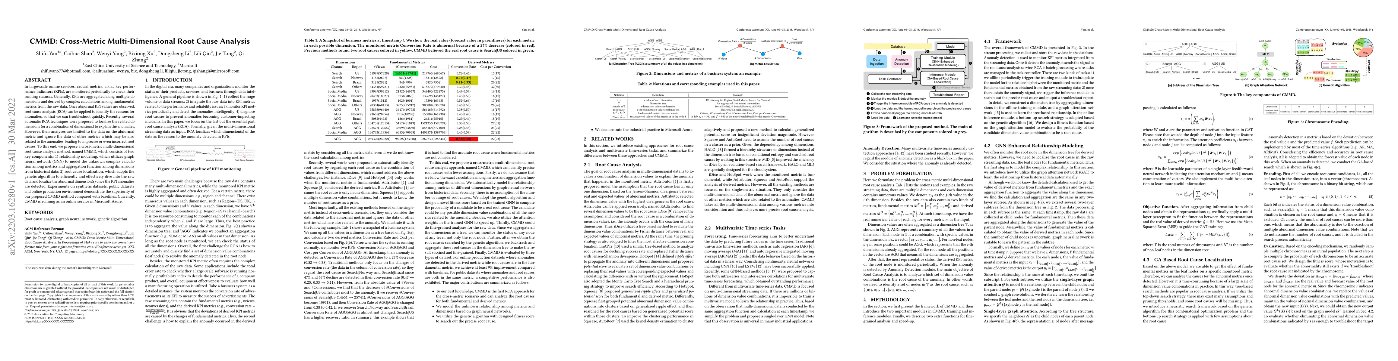 Thumbnail for CMMD: Cross-Metric Multi-Dimensional Root Cause Analysis