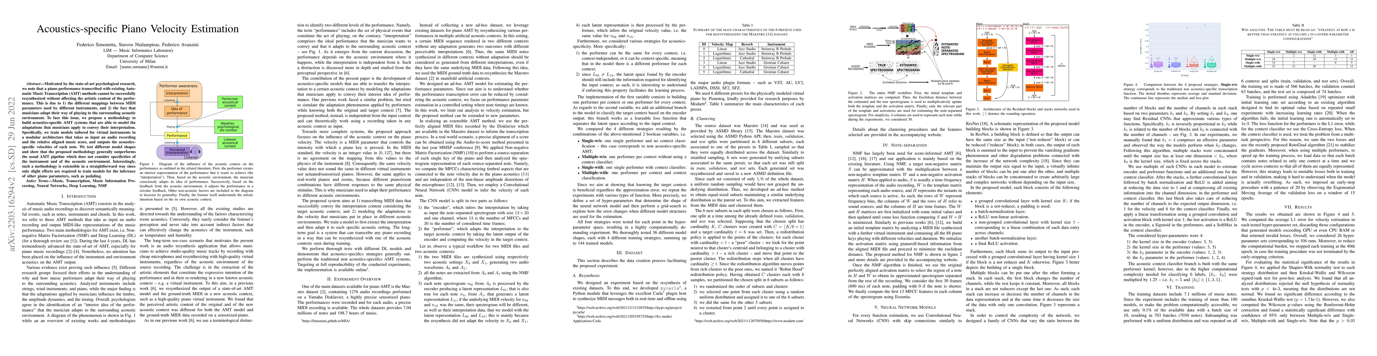 Thumbnail for Acoustics-specific Piano Velocity Estimation