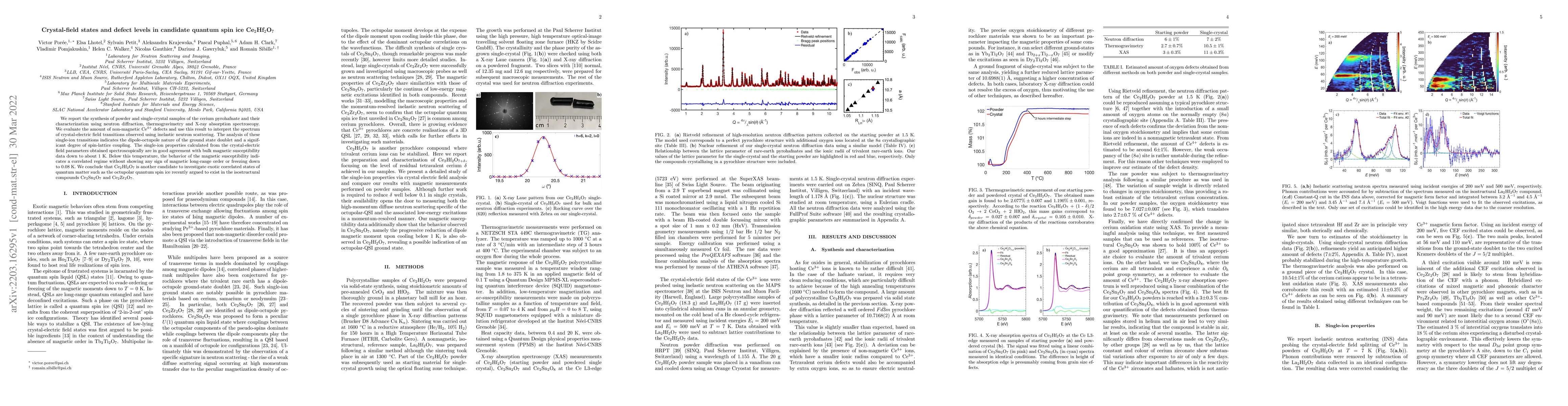 Thumbnail for Crystal-field states and defect levels in candidate quantum spin ice
  Ce$_{2}$Hf$_{2}$O$_{7}$