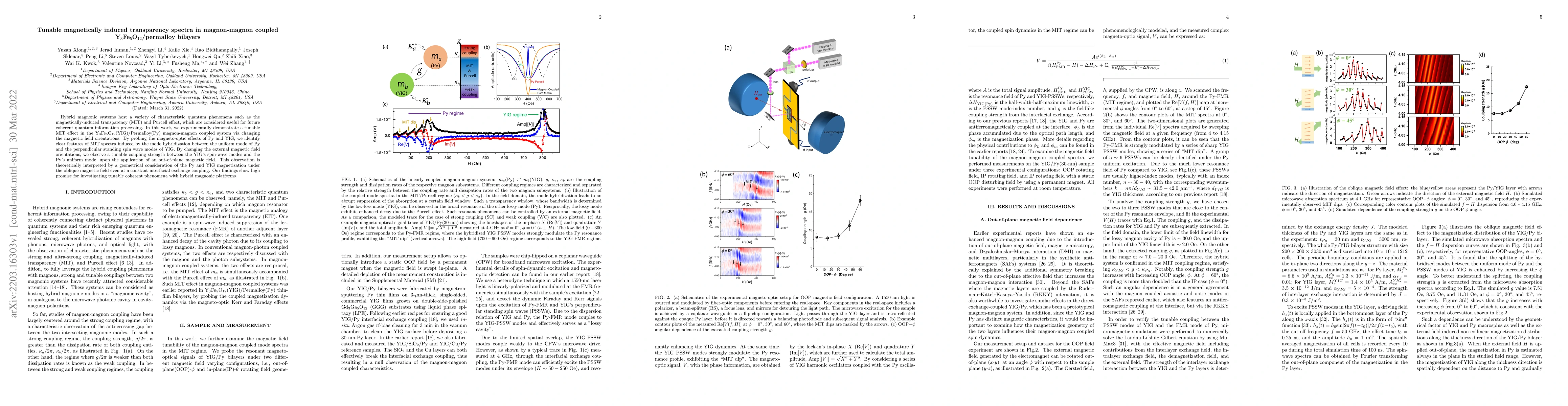 Thumbnail for Tunable magnetically induced transparency spectra in magnon-magnon
  coupled Y3Fe5O12/permalloy bilayers