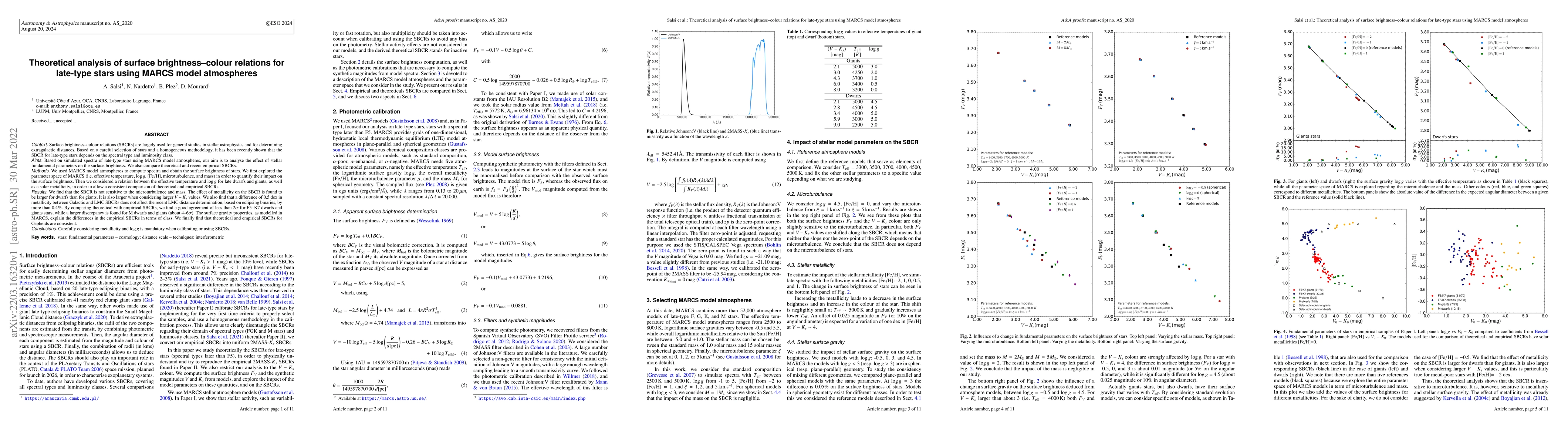 Thumbnail for Theoretical analysis of surface brightness-colour relations for
  late-type stars using MARCS model atmospheres