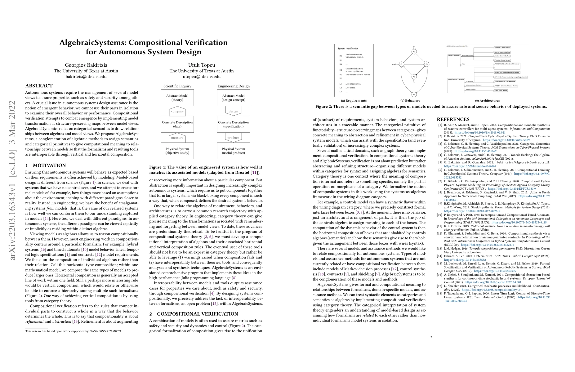 Thumbnail for AlgebraicSystems: Compositional Verification for Autonomous System
  Design