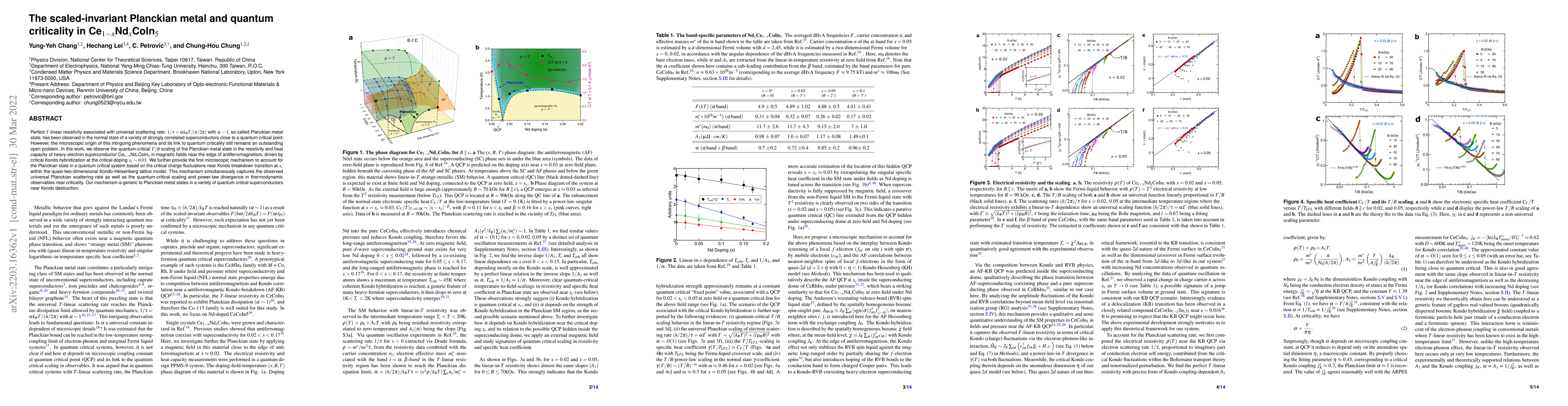 Thumbnail for The scaled-invariant Planckian metal and quantum criticality in
  Ce$_{1-x}$Nd$_x$CoIn$_5$