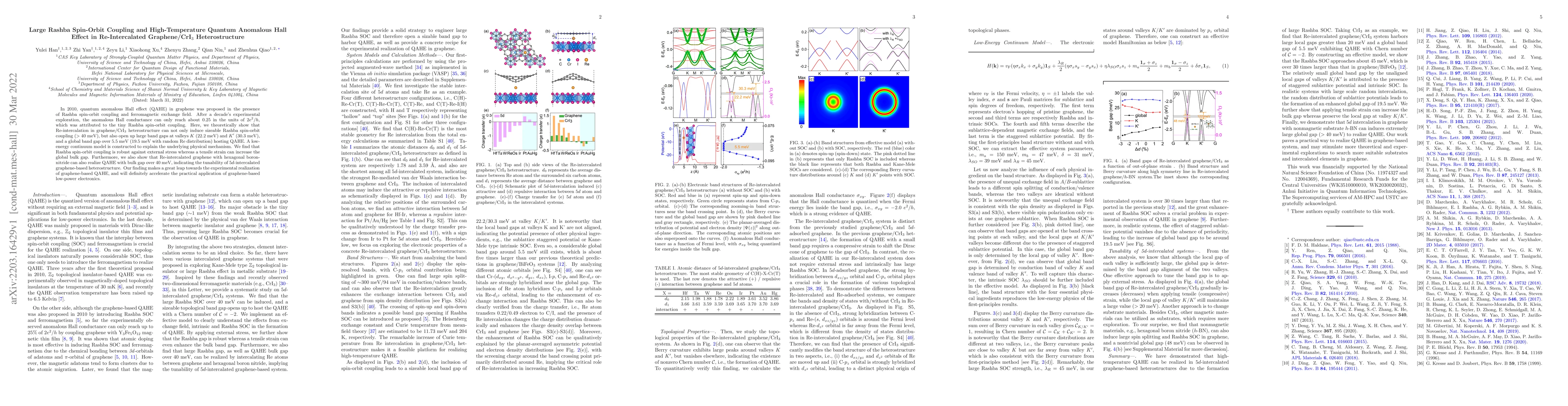 Thumbnail for Large Rashba Spin-Orbit Coupling and High-Temperature Quantum Anomalous
  Hall Effect in Re-Intercalated Graphene/CrI$_3$ Heterostructure