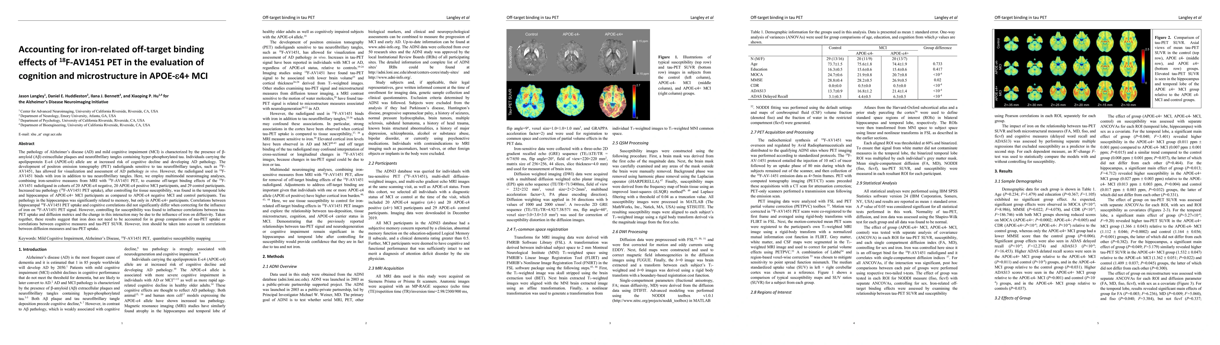 Thumbnail for Accounting for iron-related off-target binding effects of 18F-AV1451 PET
  in the evaluation of cognition and microstructure in APOE-e4+ MCI