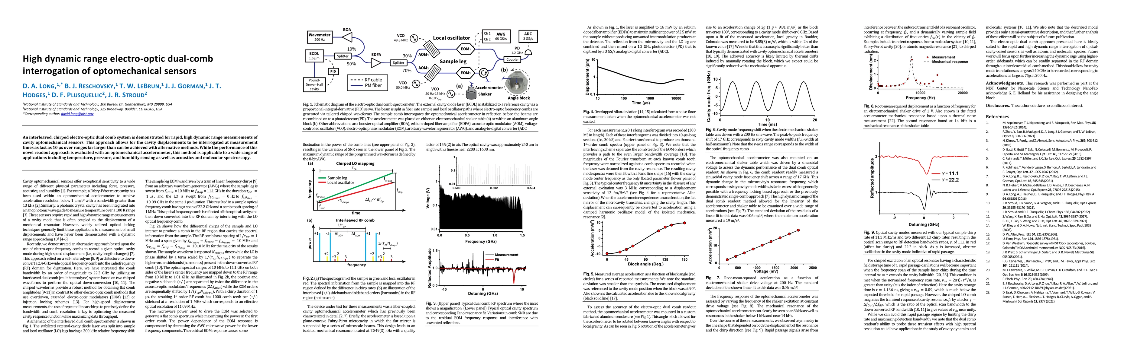 Thumbnail for High dynamic range electro-optic dual-comb interrogation of
  optomechanical sensors