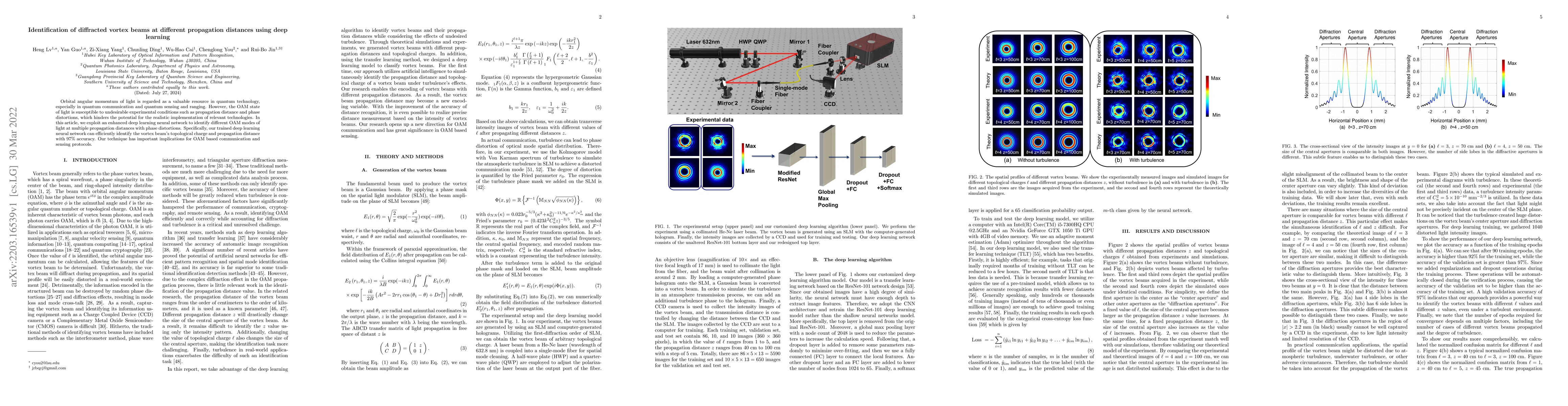 Thumbnail for Identification of diffracted vortex beams at different propagation
  distances using deep learning