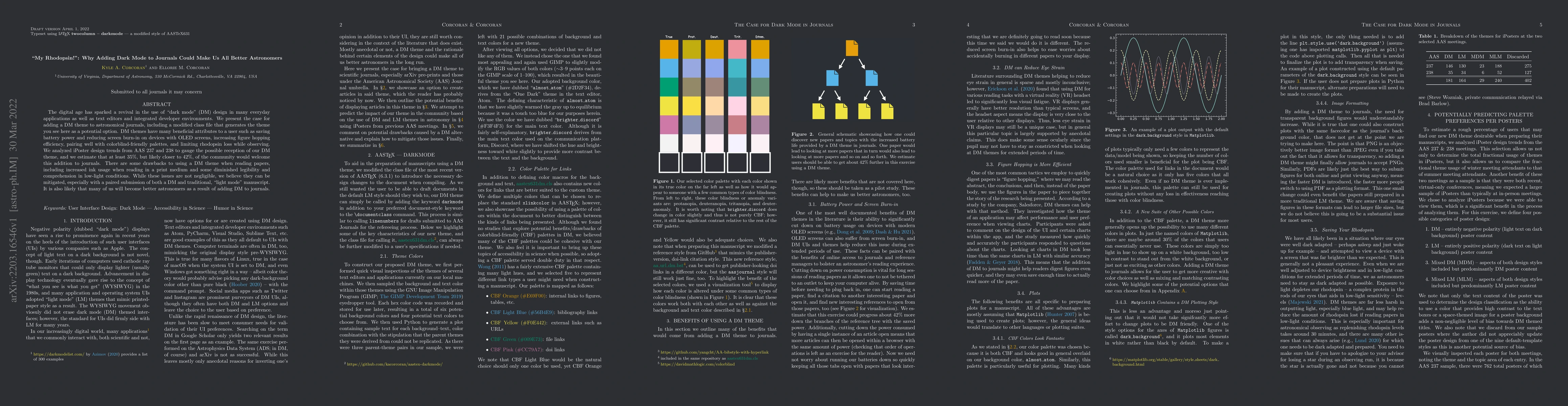 Thumbnail for "My Rhodopsin!": Why Adding Dark Mode to Journals Could Make Us All
  Better Astronomers