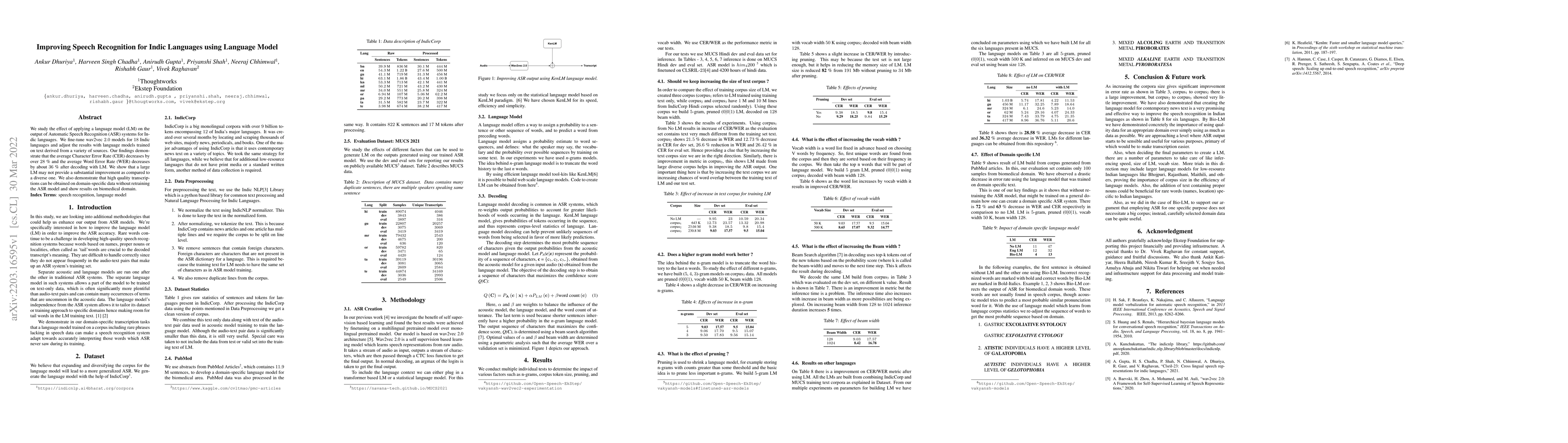 Thumbnail for Improving Speech Recognition for Indic Languages using Language Model