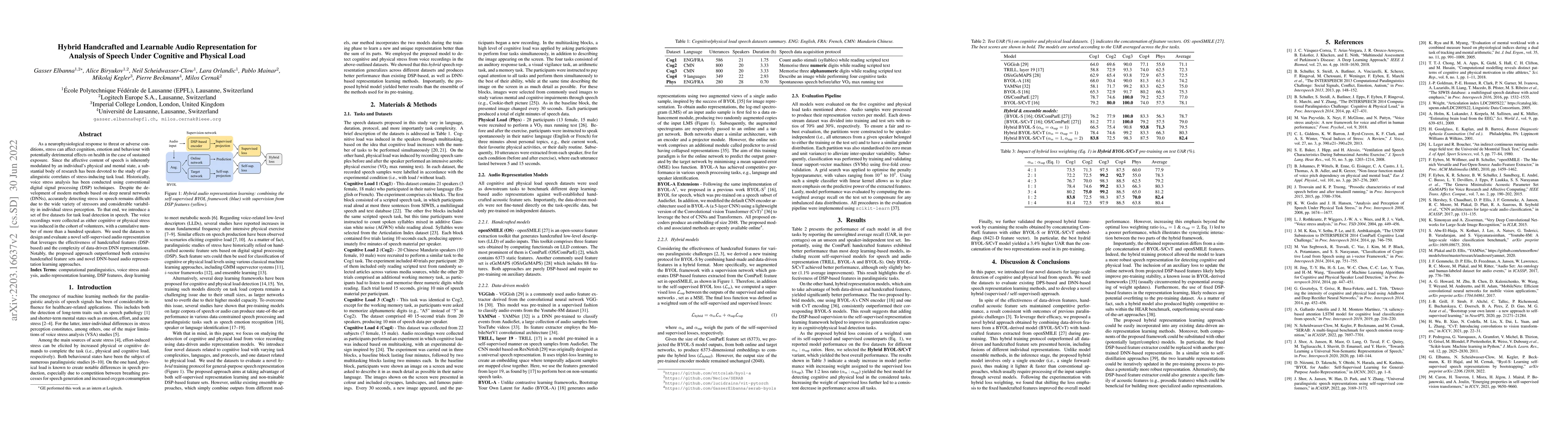 Thumbnail for Hybrid Handcrafted and Learnable Audio Representation for Analysis of
  Speech Under Cognitive and Physical Load