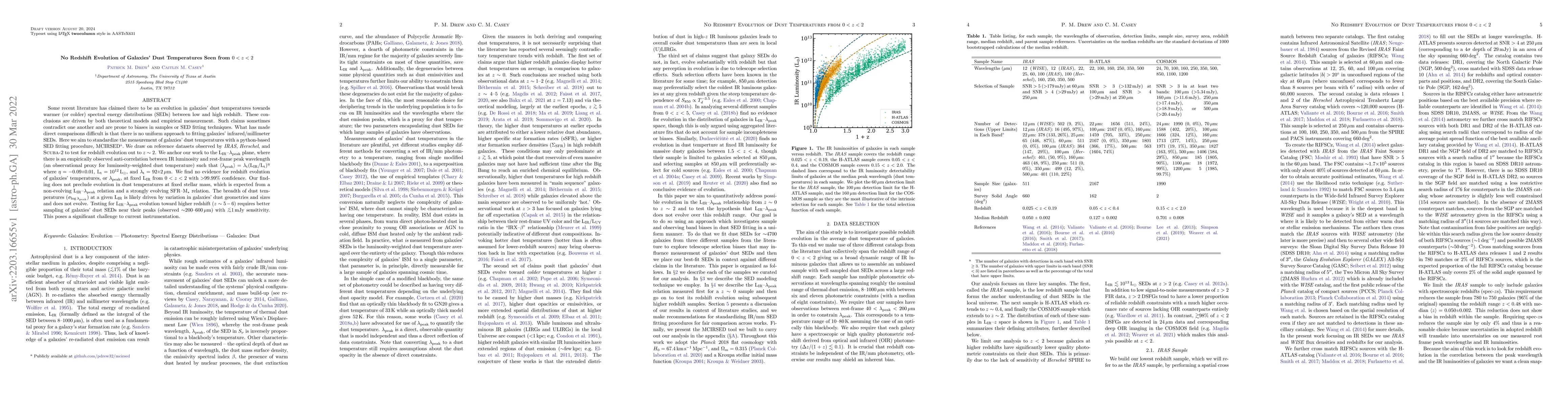 Thumbnail for No Redshift Evolution of Dust Temperatures from $0 < z < 2$