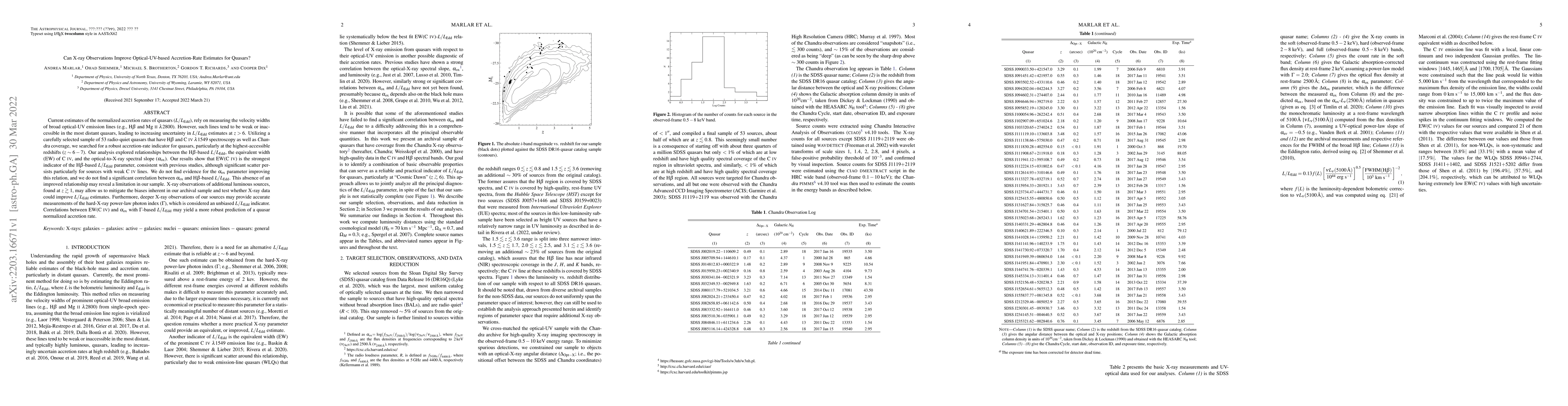 Thumbnail for Can X-ray Observations Improve Optical-UV-based Accretion-Rate Estimates
  for Quasars?