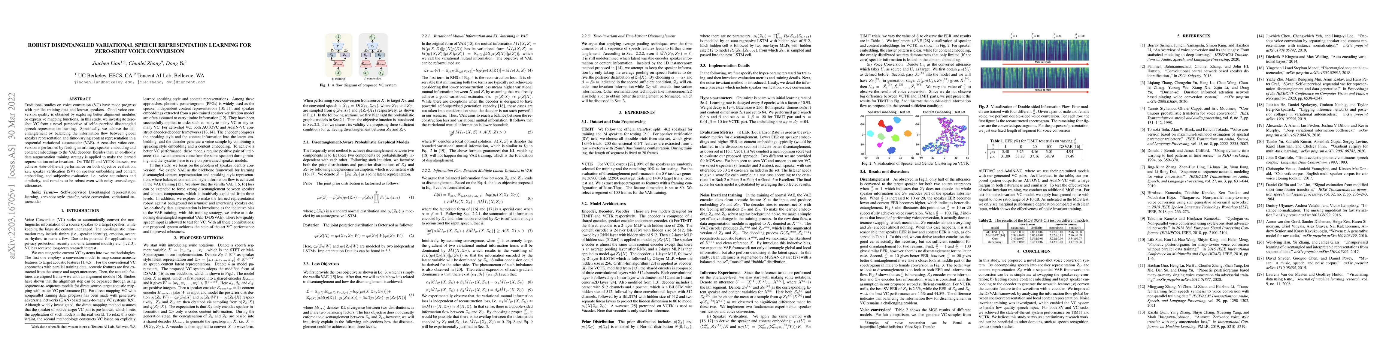 Thumbnail for Robust Disentangled Variational Speech Representation Learning for
  Zero-shot Voice Conversion