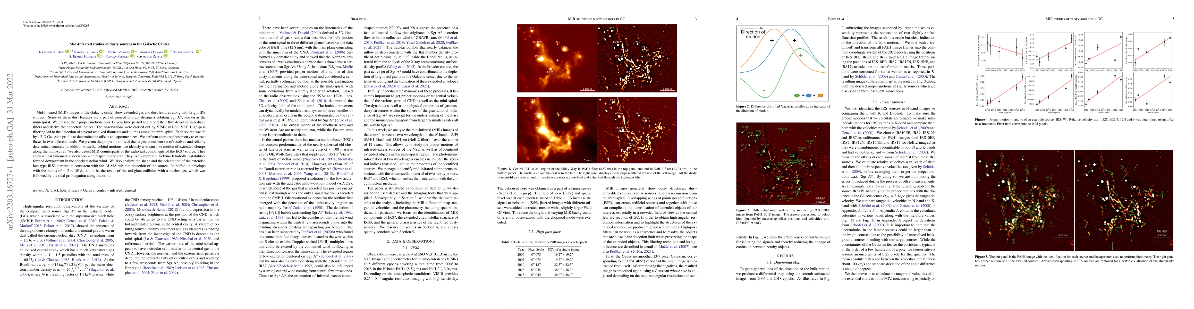 Thumbnail for Mid-Infrared studies of dusty sources in the Galactic Center