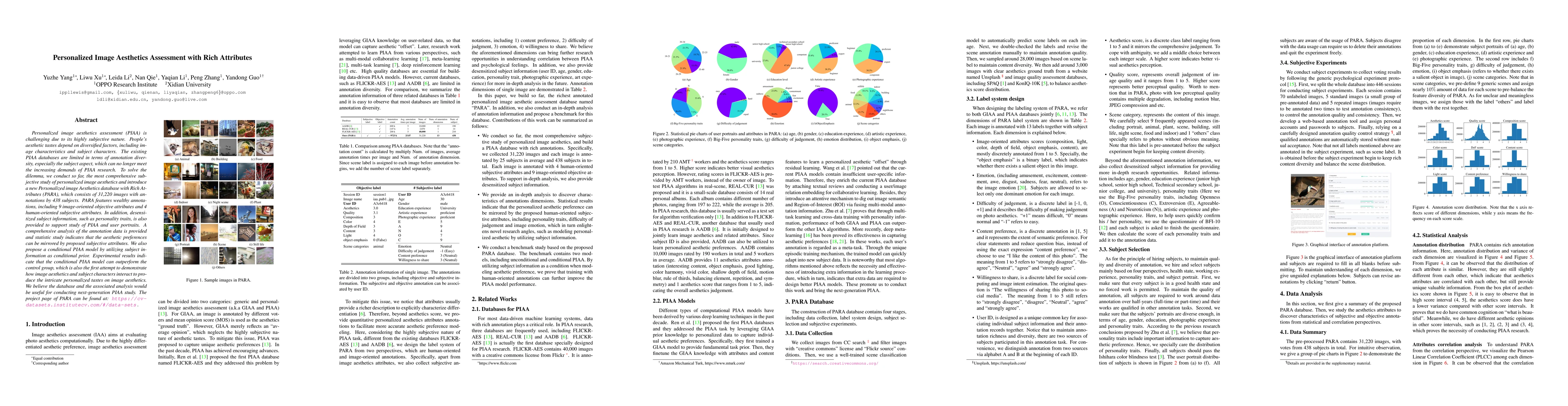 Thumbnail for Personalized Image Aesthetics Assessment with Rich Attributes