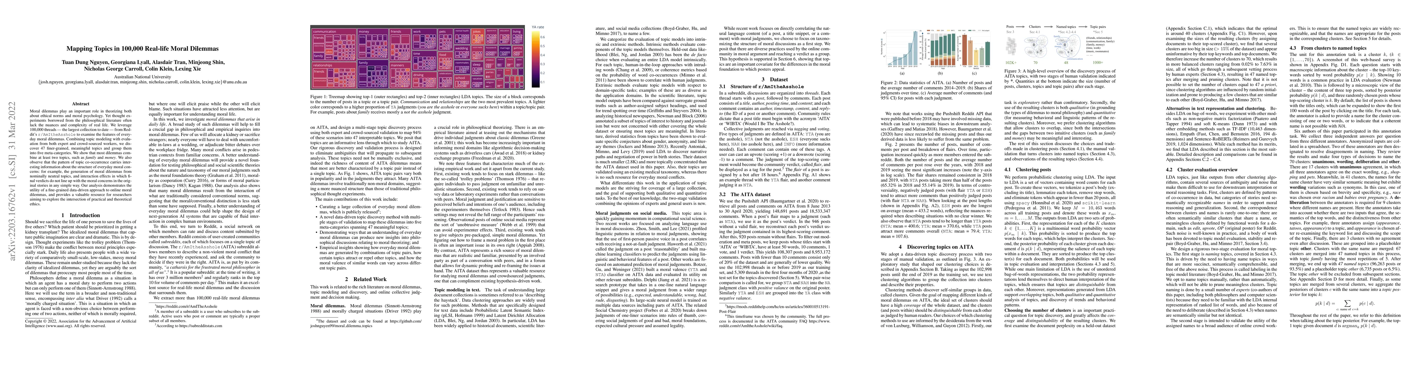 Thumbnail for Mapping Topics in 100,000 Real-life Moral Dilemmas