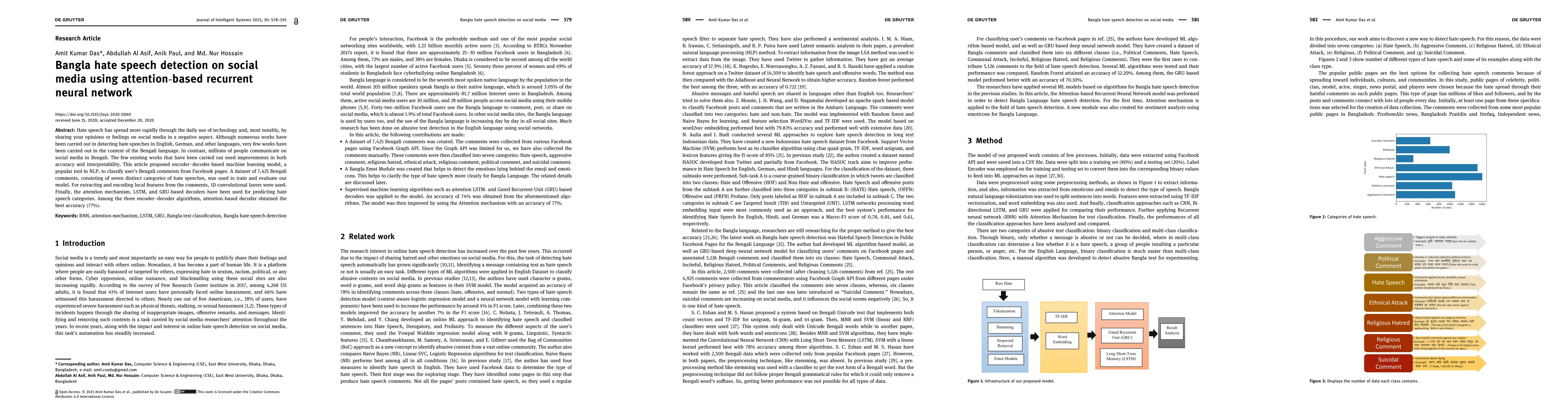 Thumbnail for Bangla hate speech detection on social media using attention-based
  recurrent neural network