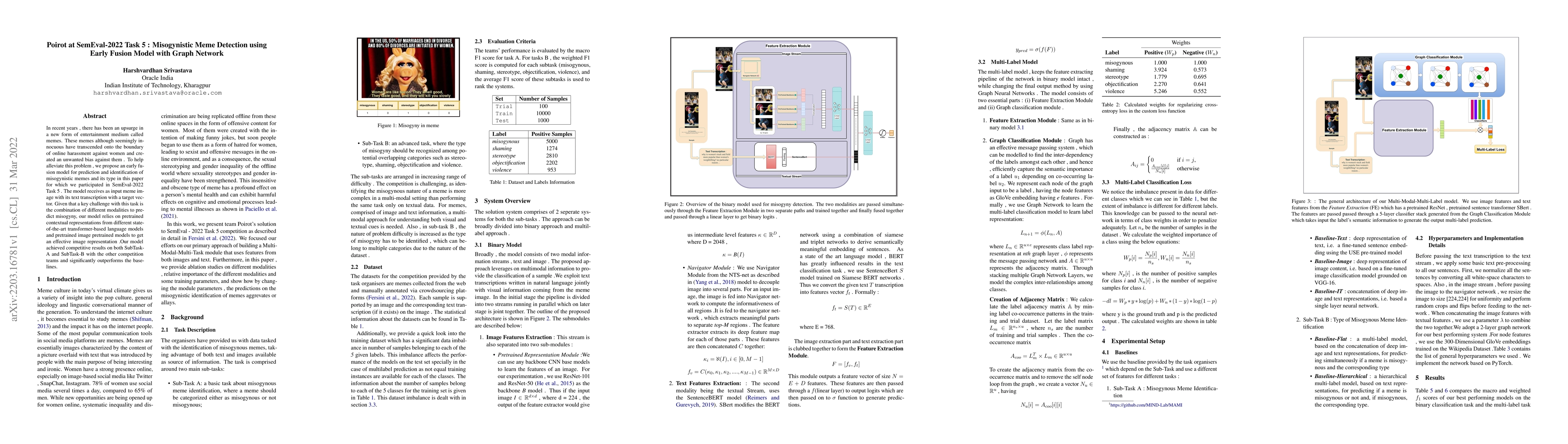Thumbnail for Misogynistic Meme Detection using Early Fusion Model with Graph Network