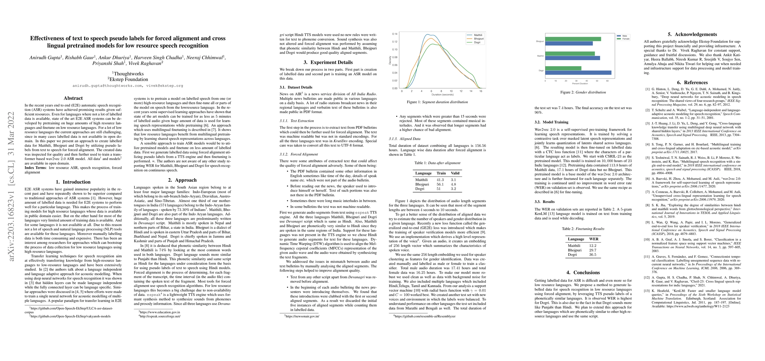 Thumbnail for Effectiveness of text to speech pseudo labels for forced alignment and
  cross lingual pretrained models for low resource speech recognition