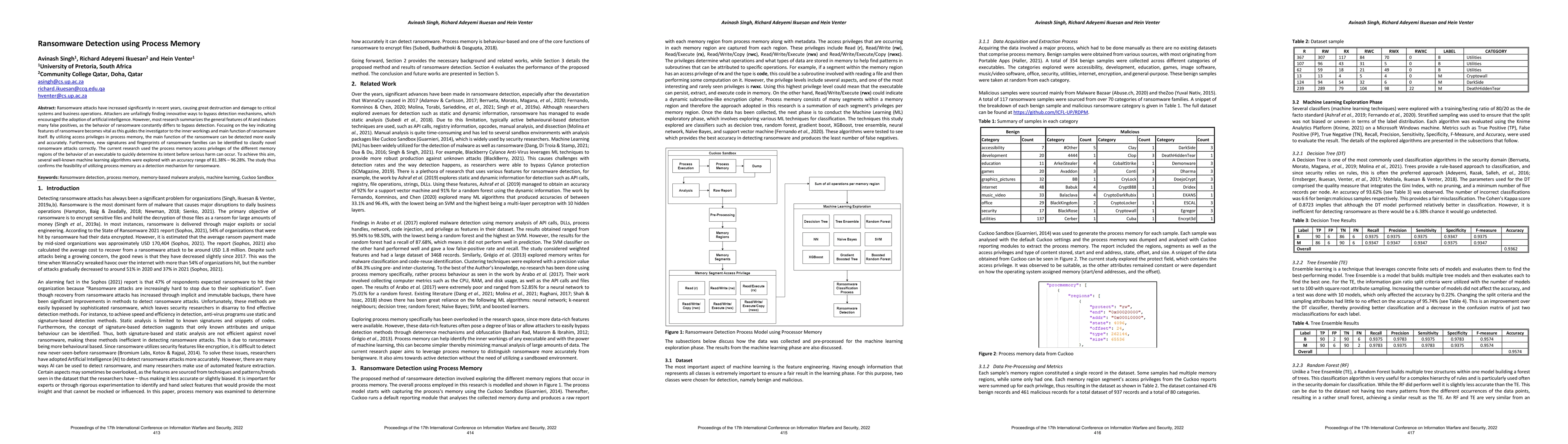 Thumbnail for Ransomware Detection using Process Memory
