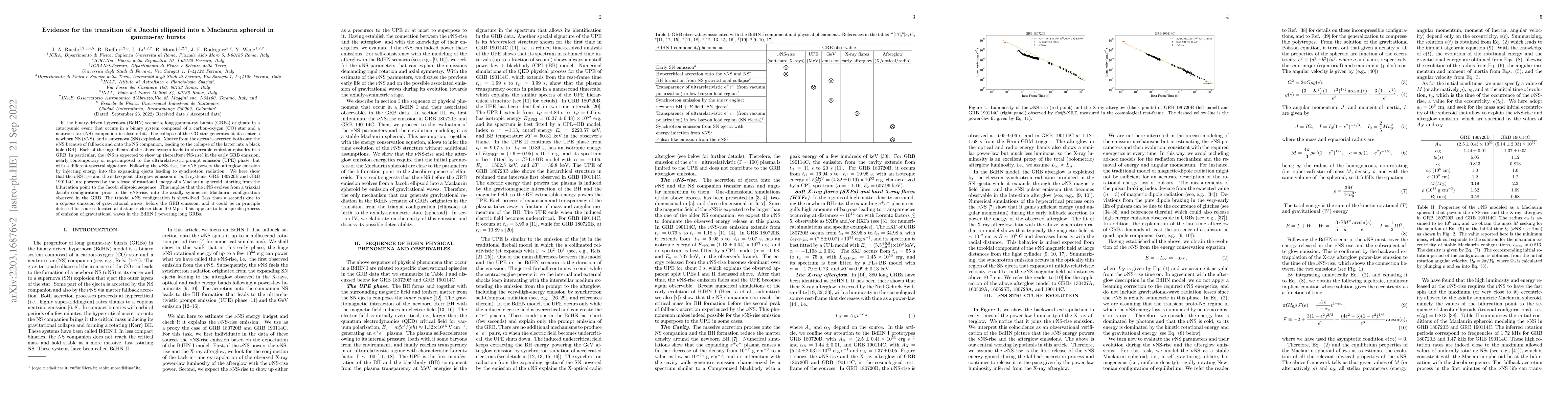 Thumbnail for Evidence for the transition of a Jacobi ellipsoid into a Maclaurin
  spheroid in gamma-ray bursts