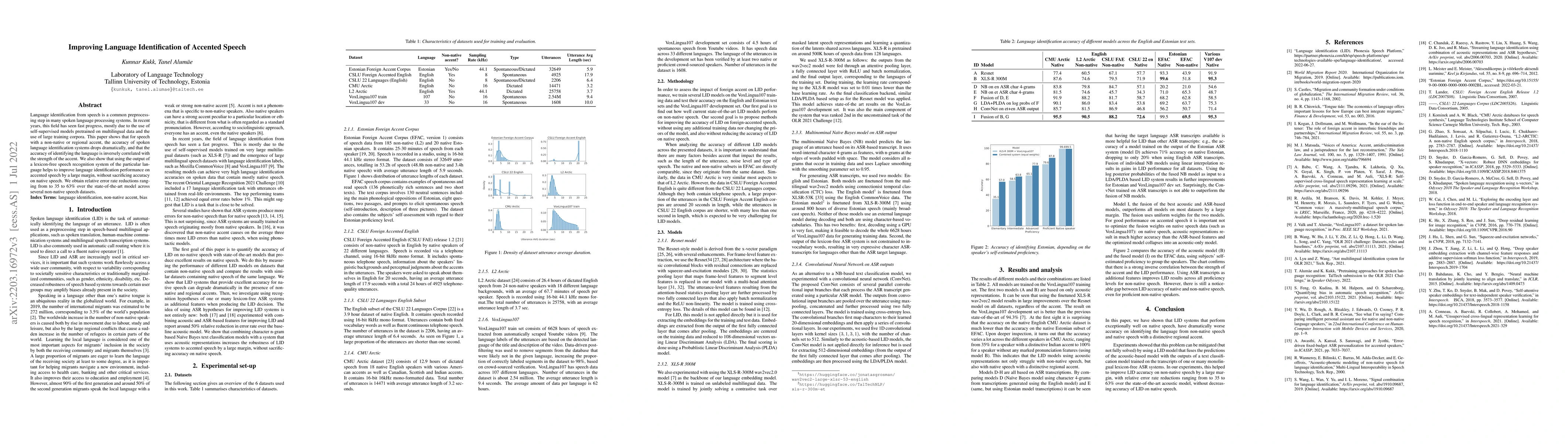 Thumbnail for Improving Language Identification of Accented Speech