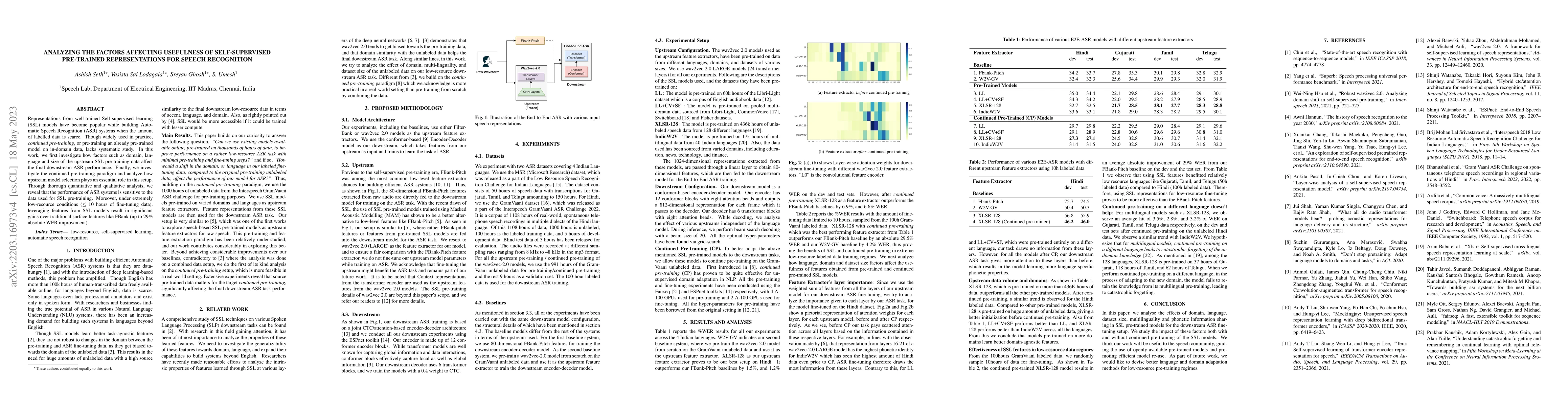 Thumbnail for Analyzing the factors affecting usefulness of Self-Supervised
  Pre-trained Representations for Speech Recognition