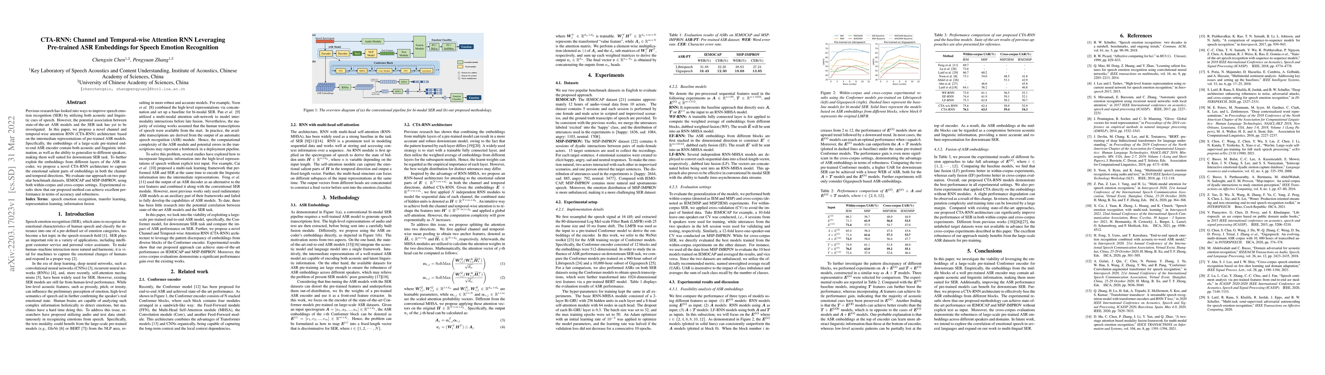 Thumbnail for CTA-RNN: Channel and Temporal-wise Attention RNN Leveraging Pre-trained
  ASR Embeddings for Speech Emotion Recognition