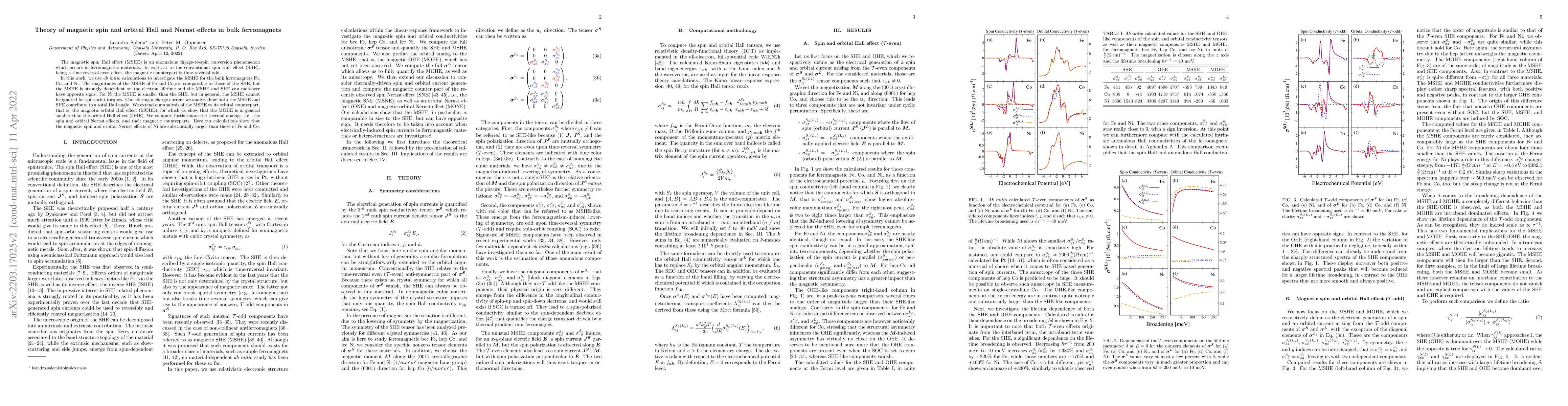 Thumbnail for Theory of magnetic spin and orbital Hall and Nernst effects in bulk
  ferromagnets