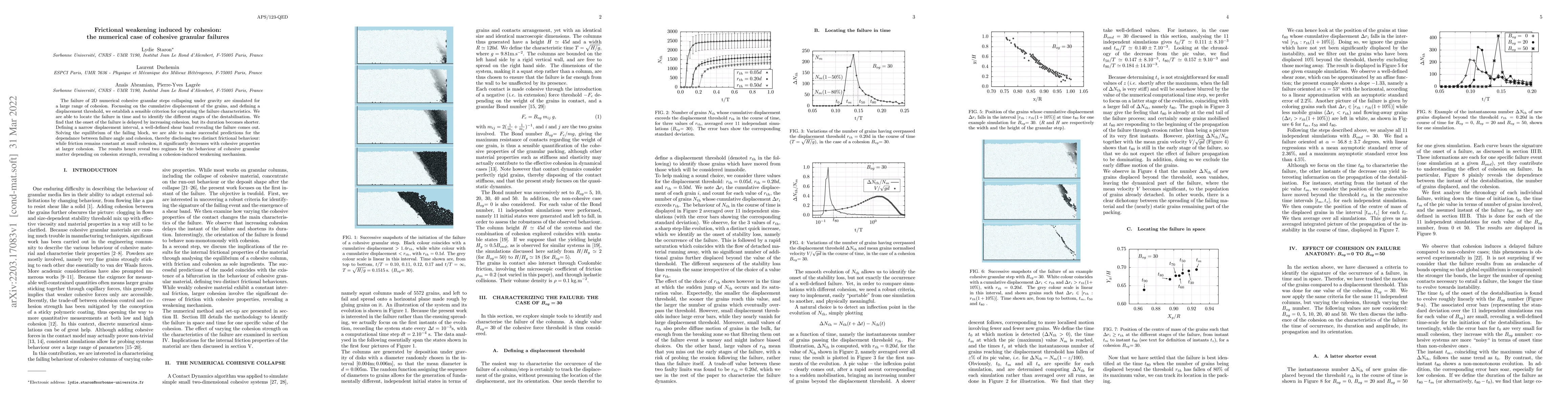 Thumbnail for Frictional weakening induced by cohesion: the numerical case of cohesive
  granular failures