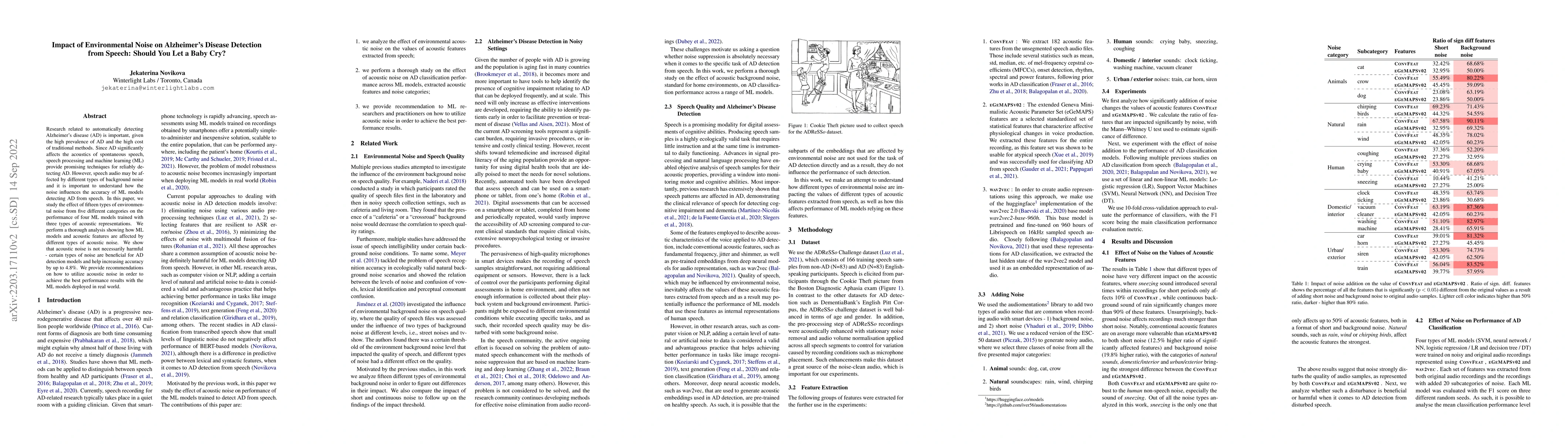 Thumbnail for Impact of Environmental Noise on Alzheimer's Disease Detection from
  Speech: Should You Let a Baby Cry?