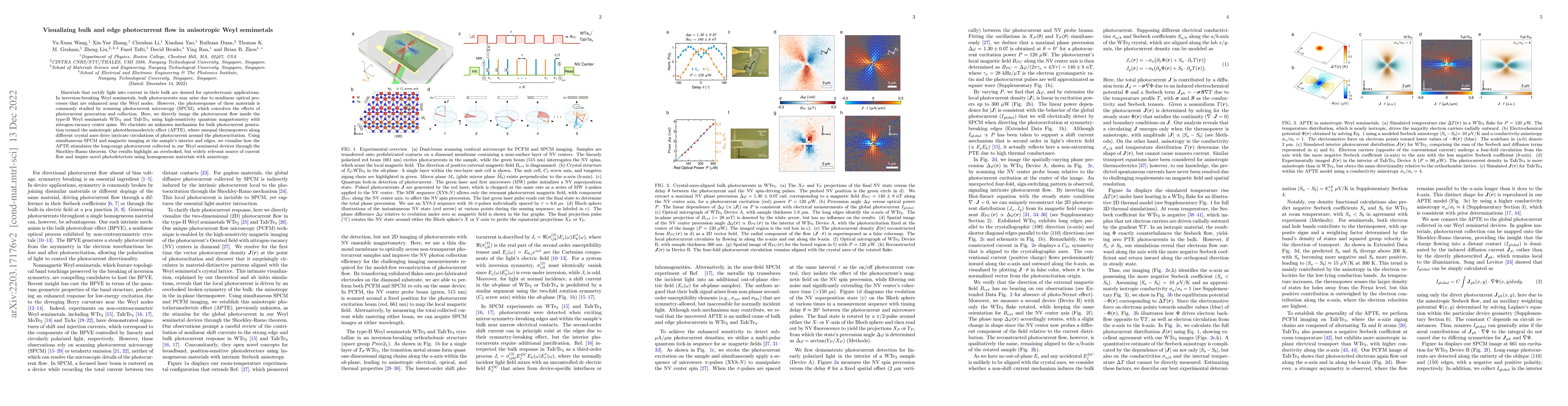 Thumbnail for Visualizing bulk and edge photocurrent flow in anisotropic Weyl
  semimetals