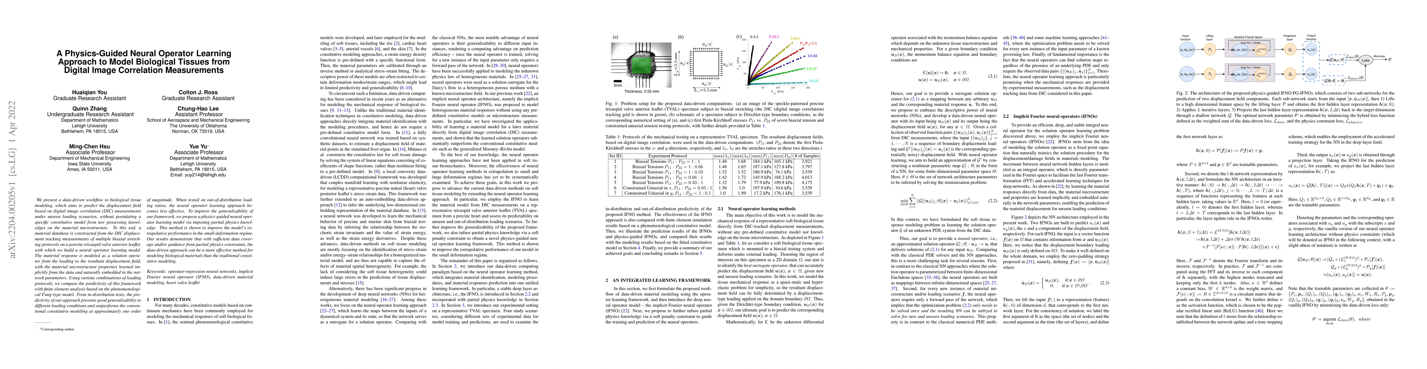 Thumbnail for A Physics-Guided Neural Operator Learning Approach to Model Biological
  Tissues from Digital Image Correlation Measurements