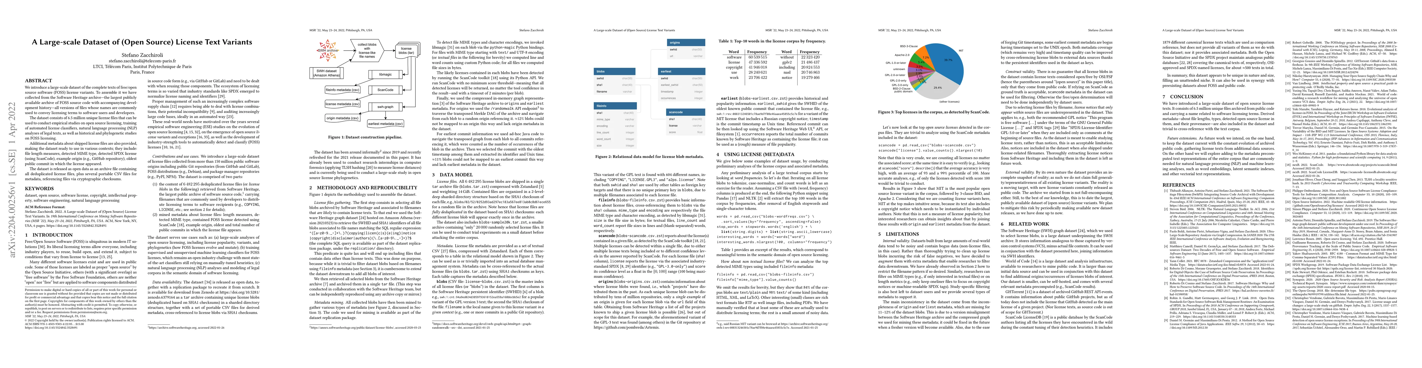 Thumbnail for A Large-scale Dataset of (Open Source) License Text Variants