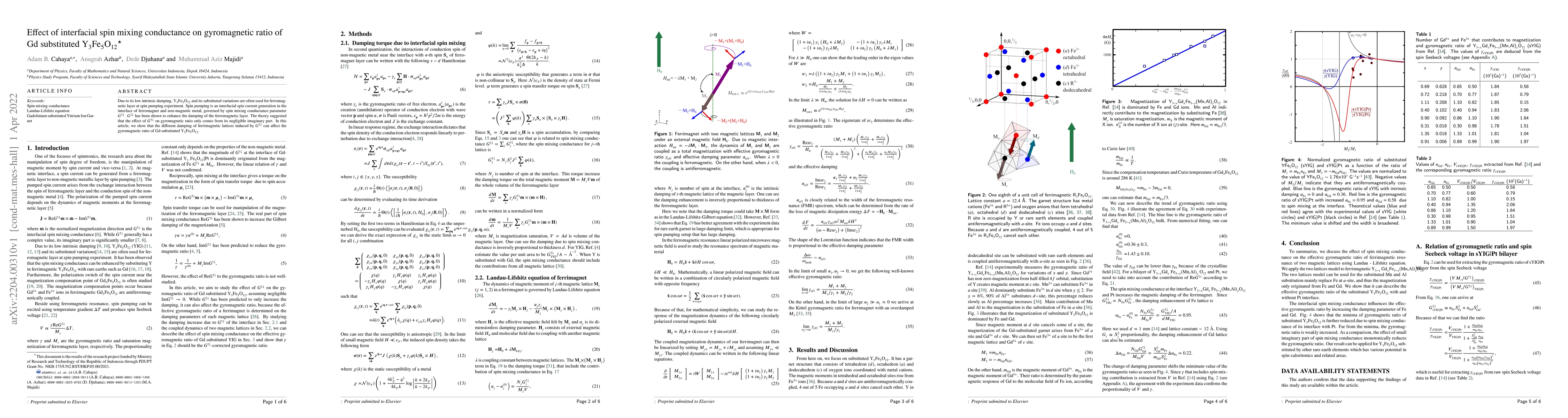 Thumbnail for Effect of interfacial spin mixing conductance on gyromagnetic ratio of
  Gd substituted Y$_{3}$Fe$_{5}$O$_{12}$