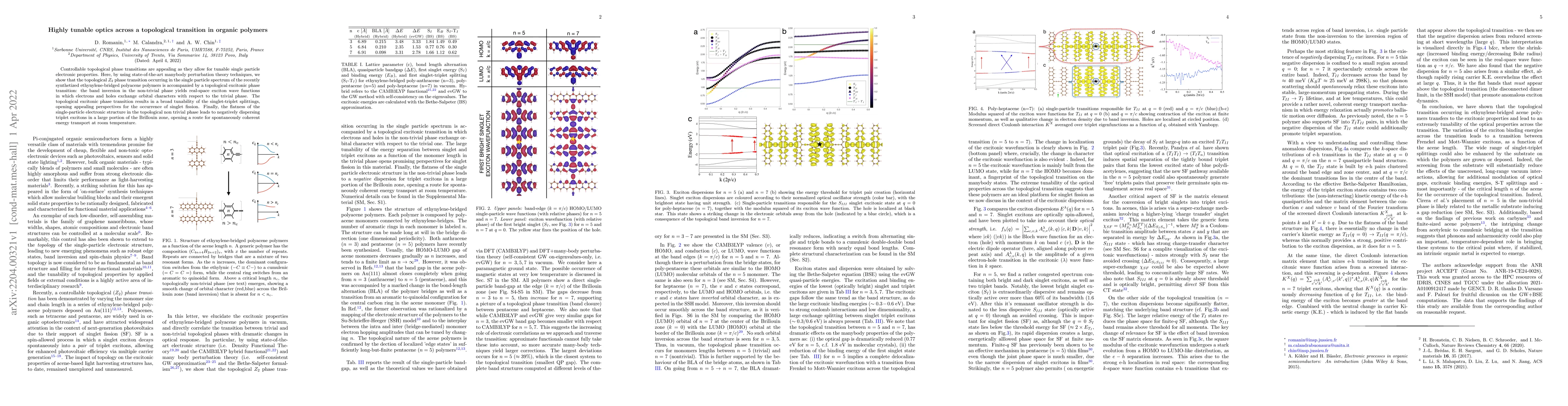 Thumbnail for Highly tunable optics across a topological transition in organic
  polymers