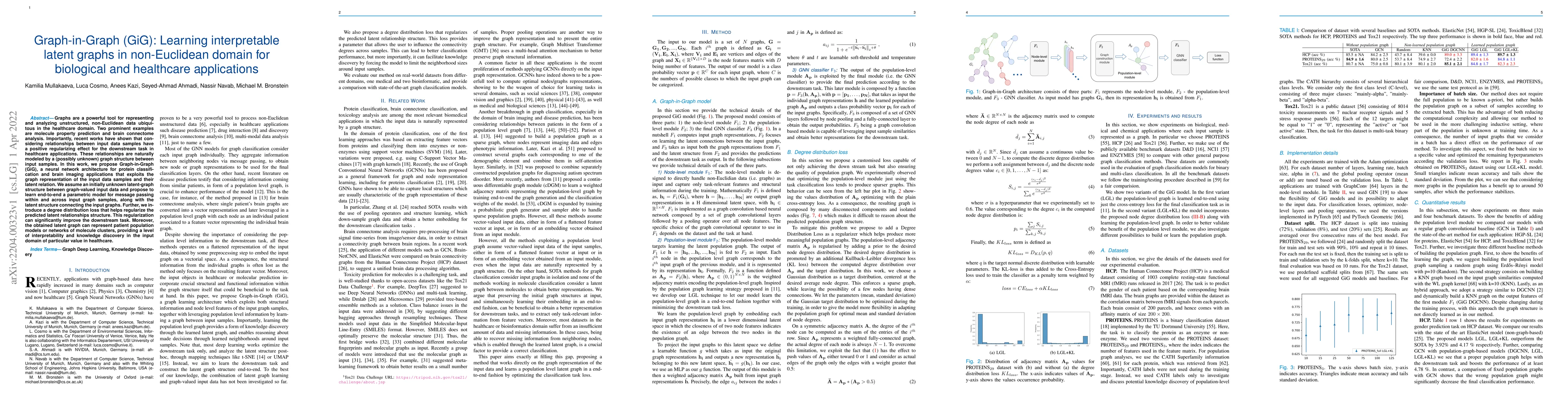 Thumbnail for Graph-in-Graph (GiG): Learning interpretable latent graphs in
  non-Euclidean domain for biological and healthcare applications