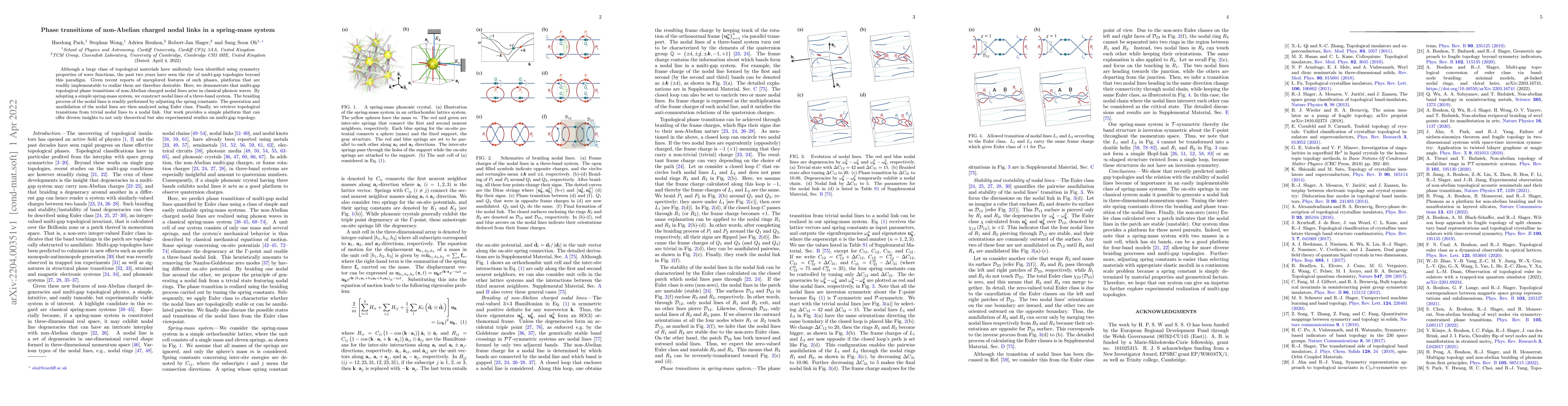 Thumbnail for Phase transitions of non-Abelian charged nodal links in a spring-mass
  system