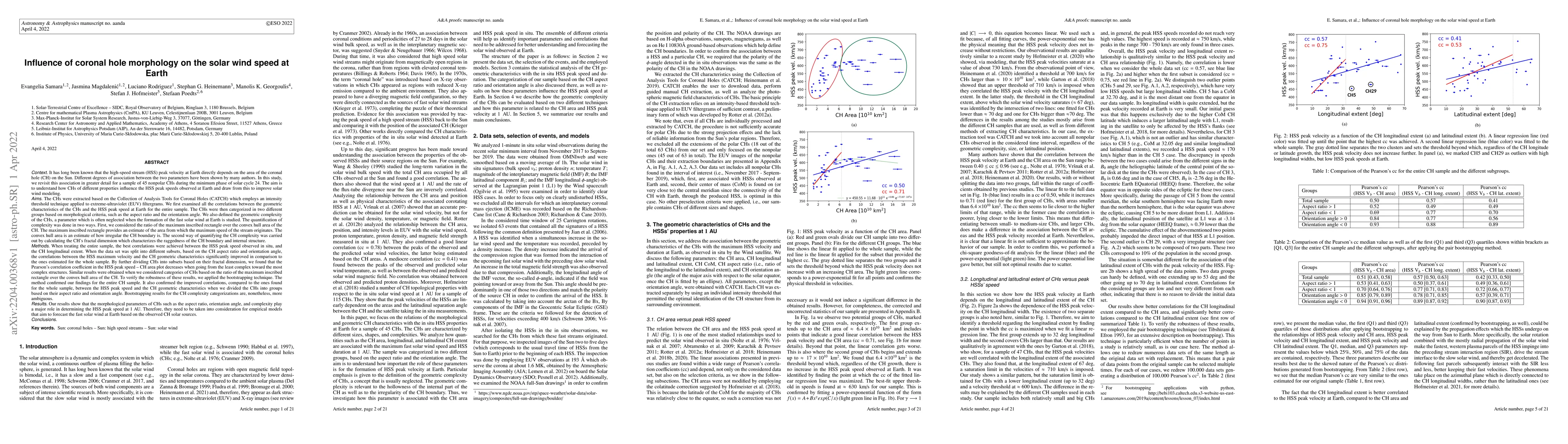 Thumbnail for Influence of coronal hole morphology on the solar wind speed at Earth