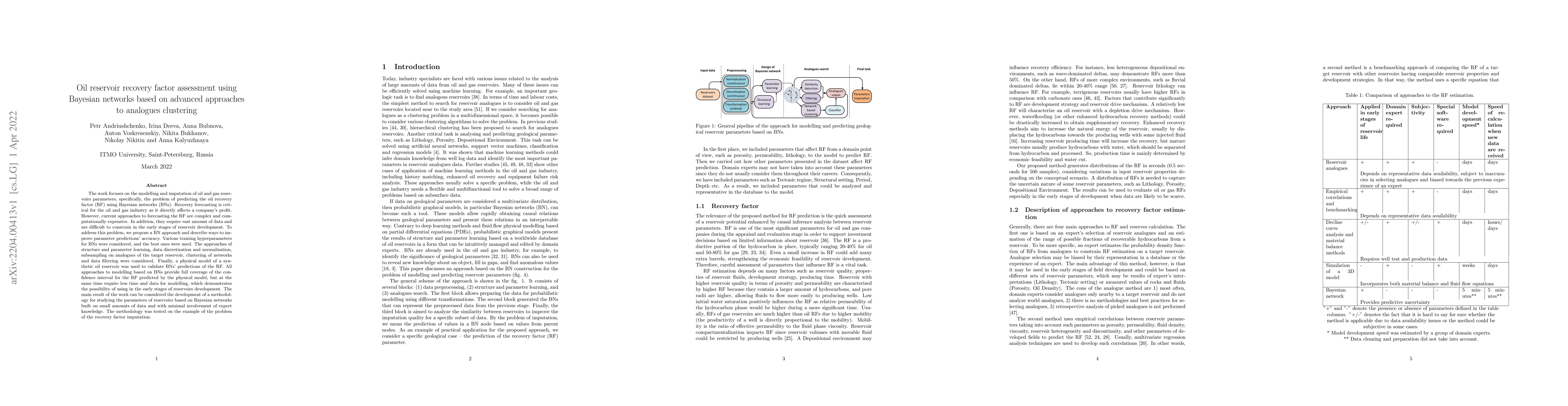 Thumbnail for Oil reservoir recovery factor assessment using Bayesian networks based
  on advanced approaches to analogues clustering